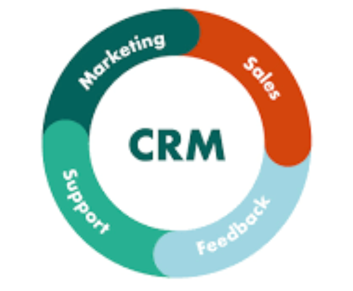 CRM Roas Solutions