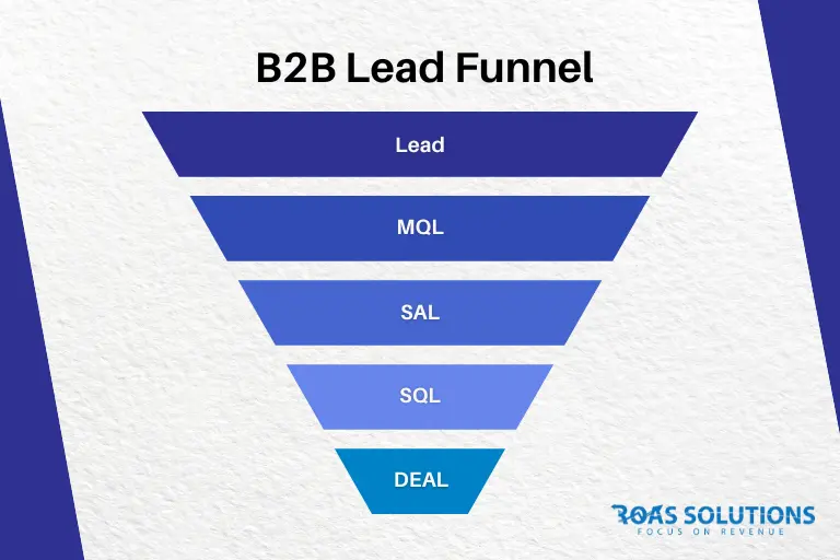 lead generation